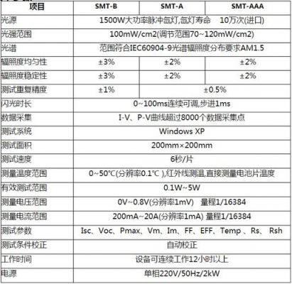 光伏组件绝缘耐压测试标准（光伏绝缘检测）