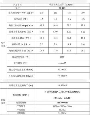 光伏组件绝缘耐压测试标准（光伏绝缘检测）-图2