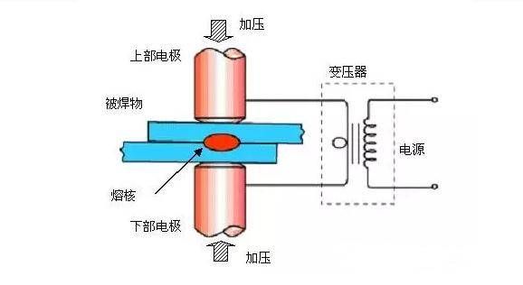 怎么根据仿真焊电路（焊接模拟仿真的优点是什么）-图2