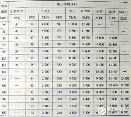 电动机的绝缘电阻标准（电动机的绝缘电阻多少合格）