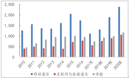 移动设备发展趋势（移动设备发展趋势是什么）