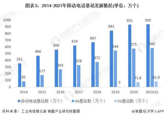 移动设备发展趋势（移动设备发展趋势是什么）-图2