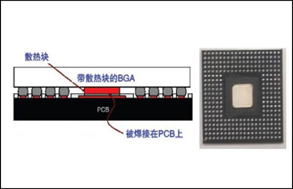 怎么处理BGA芯片（bga芯片连锡怎么处理）-图1