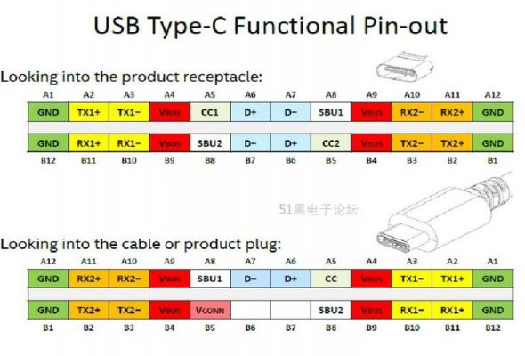 typec音频标准（typec音频接口定义）-图1