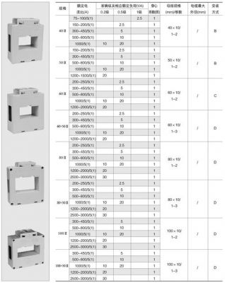 标准电流互感器（标准电流互感器变比）-图2