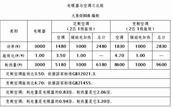 变频空调的功率怎么算（变频空调的功率变化规律）-图2