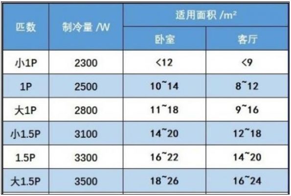 变频空调的功率怎么算（变频空调的功率变化规律）-图3