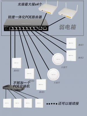 网络ap设备类型（ap组网设备）