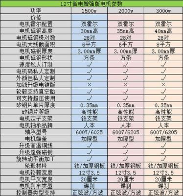 电动车电机标准（电动自行车电机标准）-图2