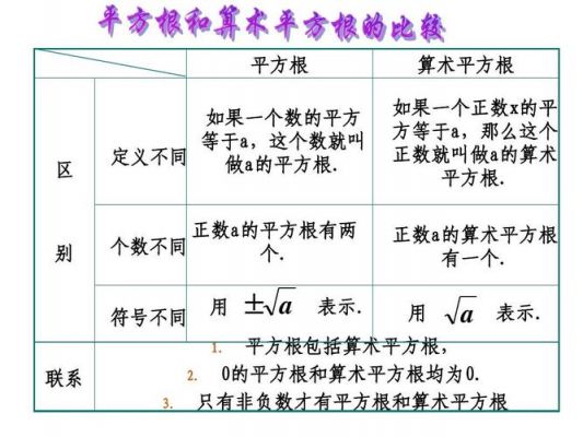 均方根怎么求增益（均方根值怎么求）-图3