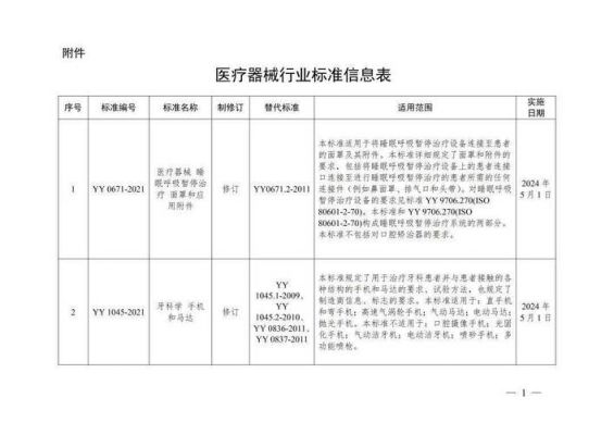 医疗器械电子国家标准（医疗器械电子国家标准是什么）