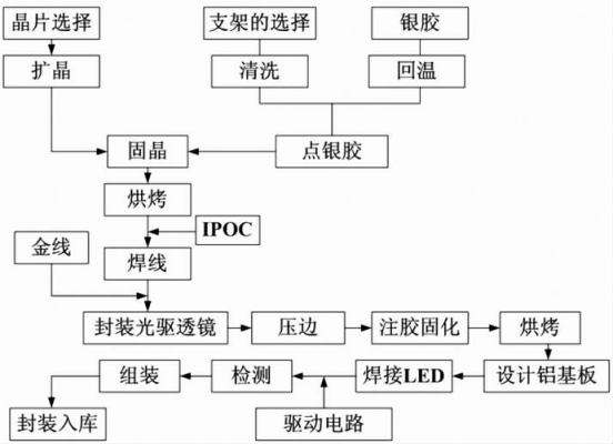 led怎么画pcb封装（led封装工艺流程图）