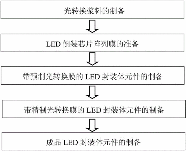 led怎么画pcb封装（led封装工艺流程图）-图3