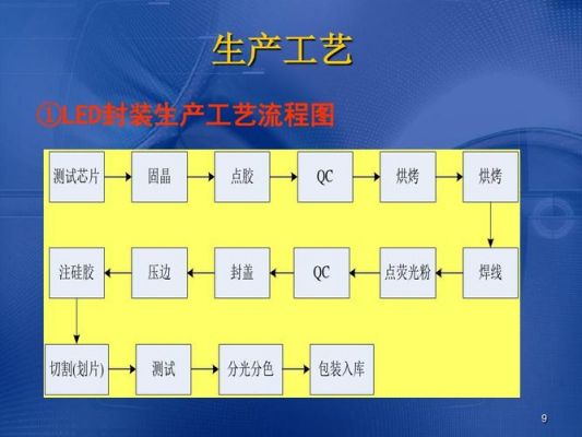 led怎么画pcb封装（led封装工艺流程图）-图2