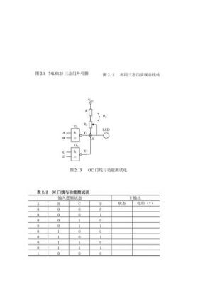 oc门标准（oc门的介绍）-图1