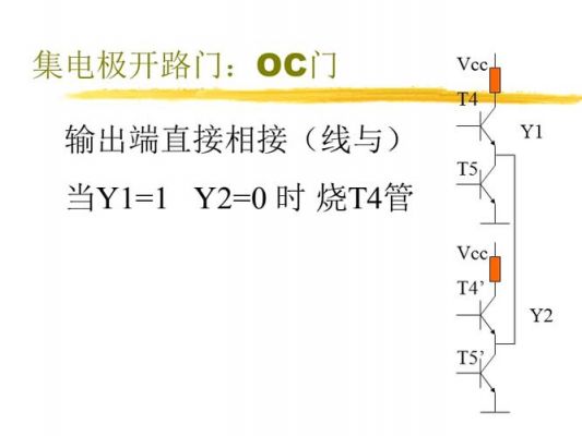 oc门标准（oc门的介绍）-图3