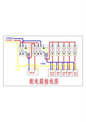 家用电气柜怎么接（家用电气柜怎么接线图解）