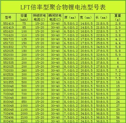 动力电池ul标准（动力电池规格参数）-图1