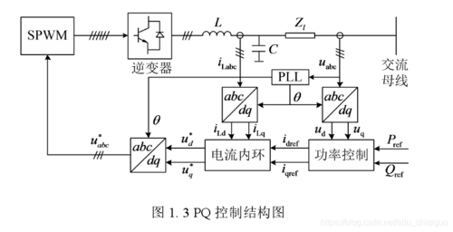 逆变器中pll模块怎么用（逆变器pq控制原理）-图1