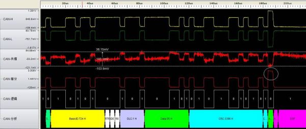 canL波形怎么看（can总线波形怎么测）