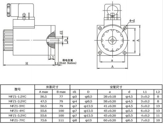 电磁铁线圈标准（电磁铁线圈标准规范）-图2