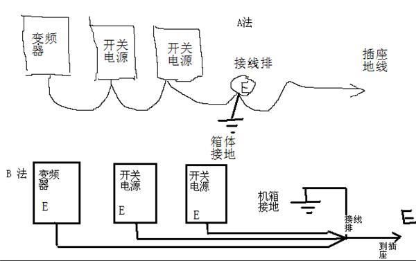 220伏怎么接地（220伏接地线怎么接）-图3