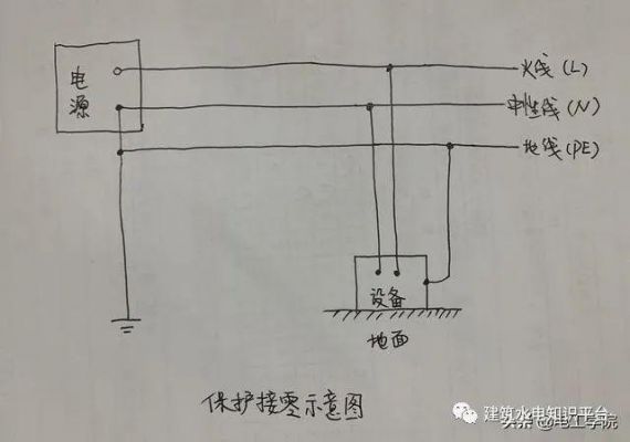 220伏怎么接地（220伏接地线怎么接）-图2