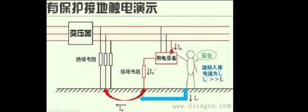 220伏怎么接地（220伏接地线怎么接）-图1