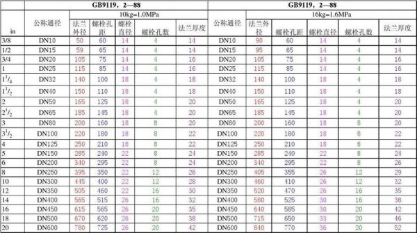 二进位法兰标准（二标法兰尺寸表）-图3