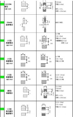 pcb通孔焊盘尺寸标准（通孔焊盘设计标准）-图2