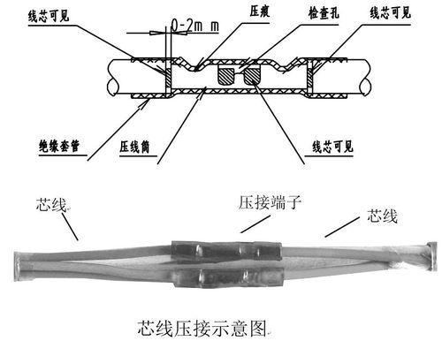 电缆端子怎么压（电缆端子怎么压紧）