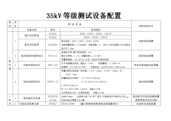 高压电力设备实验收费标准（高压电力设备实验收费标准是多少）-图1