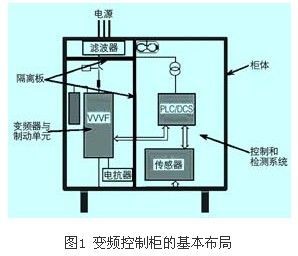 变频柜介电强度的标准（变频柜的组成）-图2