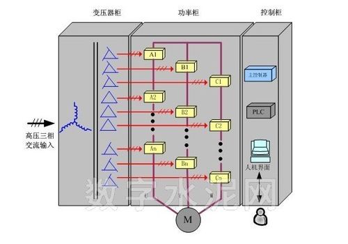 变频柜介电强度的标准（变频柜的组成）-图3