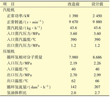 汽轮机过热度参数标准（汽轮机对过热蒸汽的要求温度）