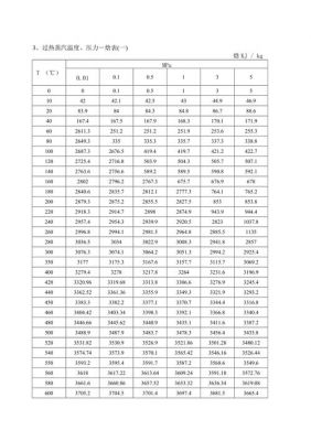 汽轮机过热度参数标准（汽轮机对过热蒸汽的要求温度）-图2