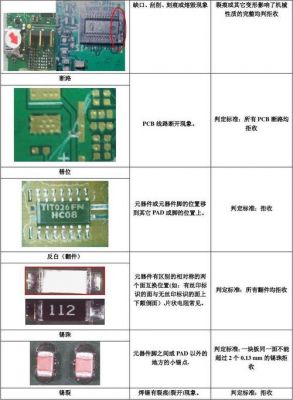 smt锡点标准（smt锡裂的原因及对策）