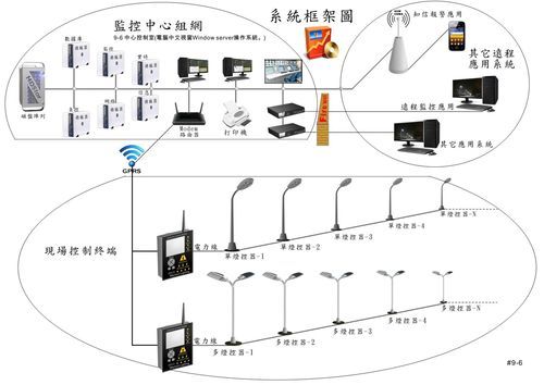 路灯怎么改成自动（路灯自动控制怎么设置）