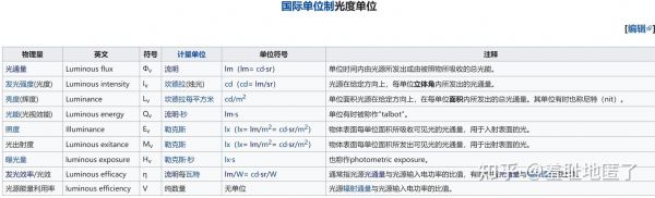 亮度fl怎么称呼（亮度用什么字母表示）-图1