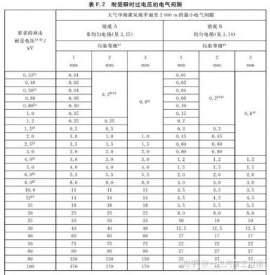 高压电气间隙国家标准（高压电气间隙国家标准是多少）