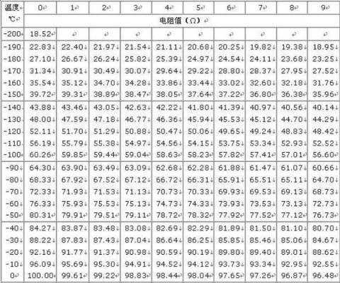 铂电阻检测标准（铂电阻校准规范）-图2