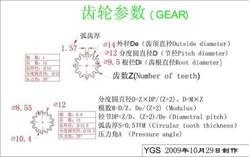 标准齿轮跨齿厚计算（齿轮跨齿数是什么意思）