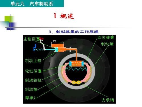 怎么识别制动单元好坏（怎么识别制动单元好坏视频）