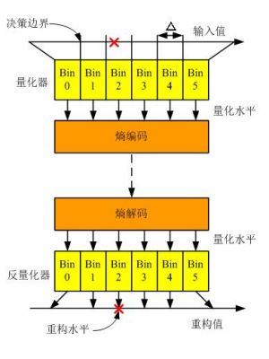 量化编码怎么写（量化编码的概念）