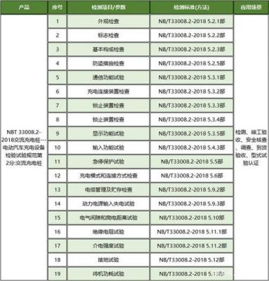 充电桩标准2018（充电桩标准统一了吗）-图2