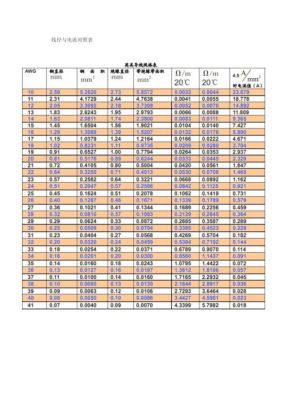 线径标准电流（线径对应的额定电流）