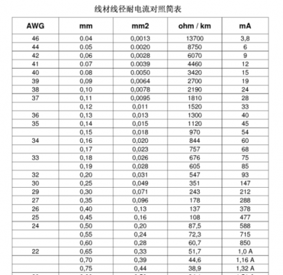 线径标准电流（线径对应的额定电流）-图3