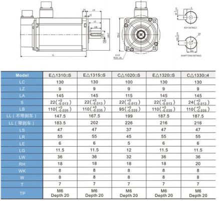 伺服电机型号标准（伺服电机规格尺寸）