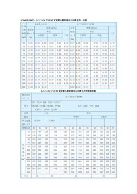 电缆电容怎么解决（电缆电容值表）