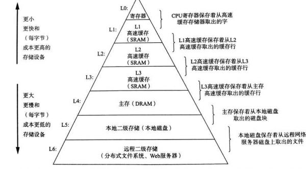 计算机的储存设备（计算机的储存设备分为）